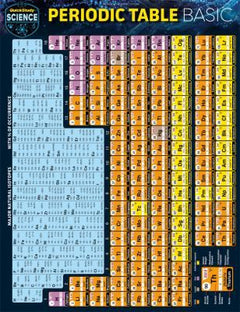 PERIODIC TABLE BASIC