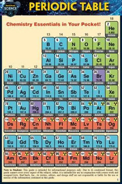 PERIODIC TABLE POCKET