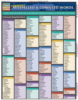 COMMONLY MISSPELLED WORDS